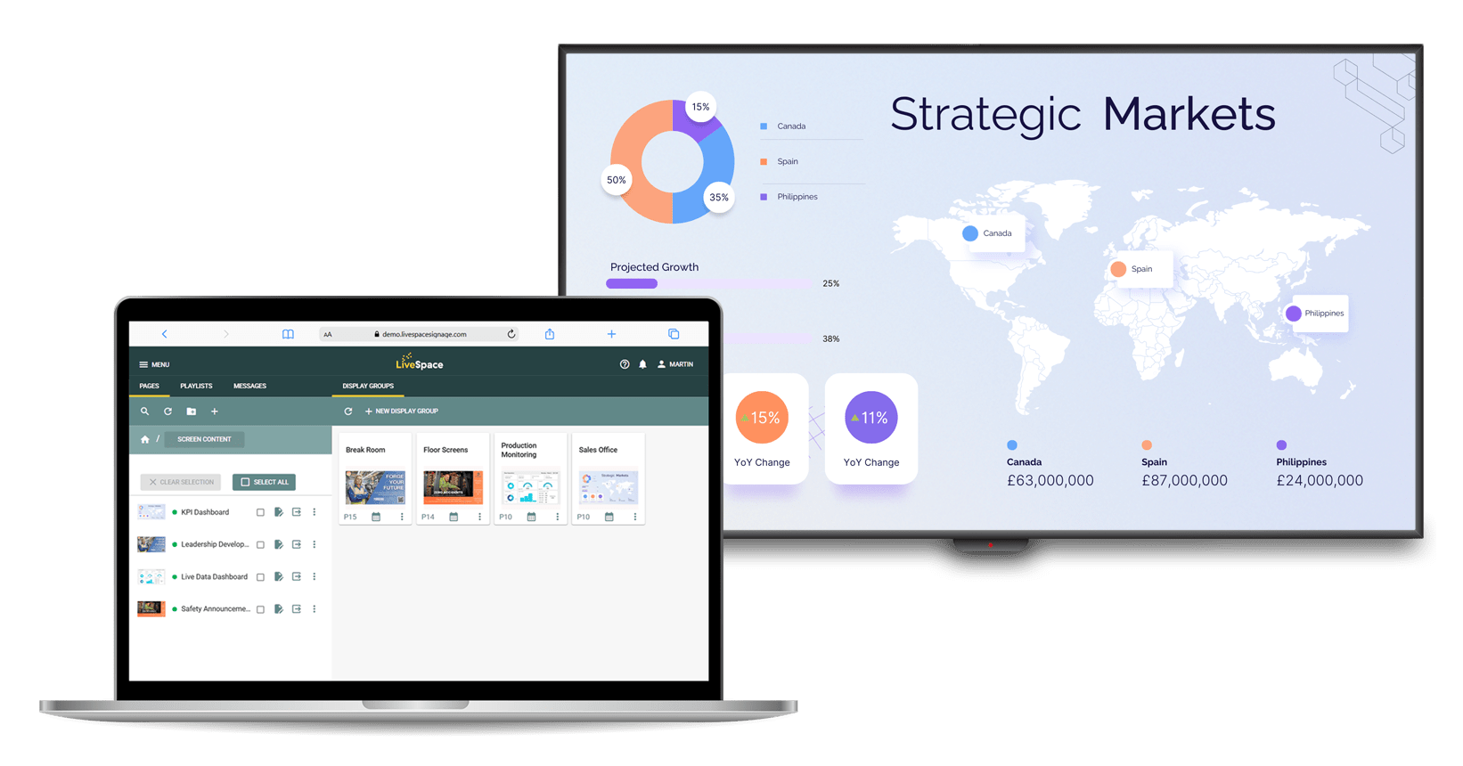 Laptop and KPIs