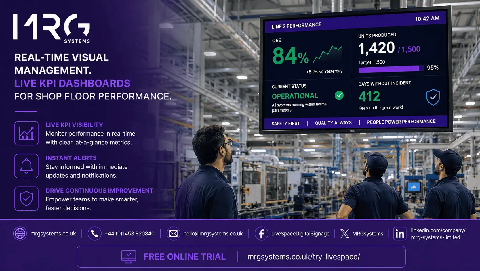 How Live KPI Dashboard Displays Improve Business Performance
