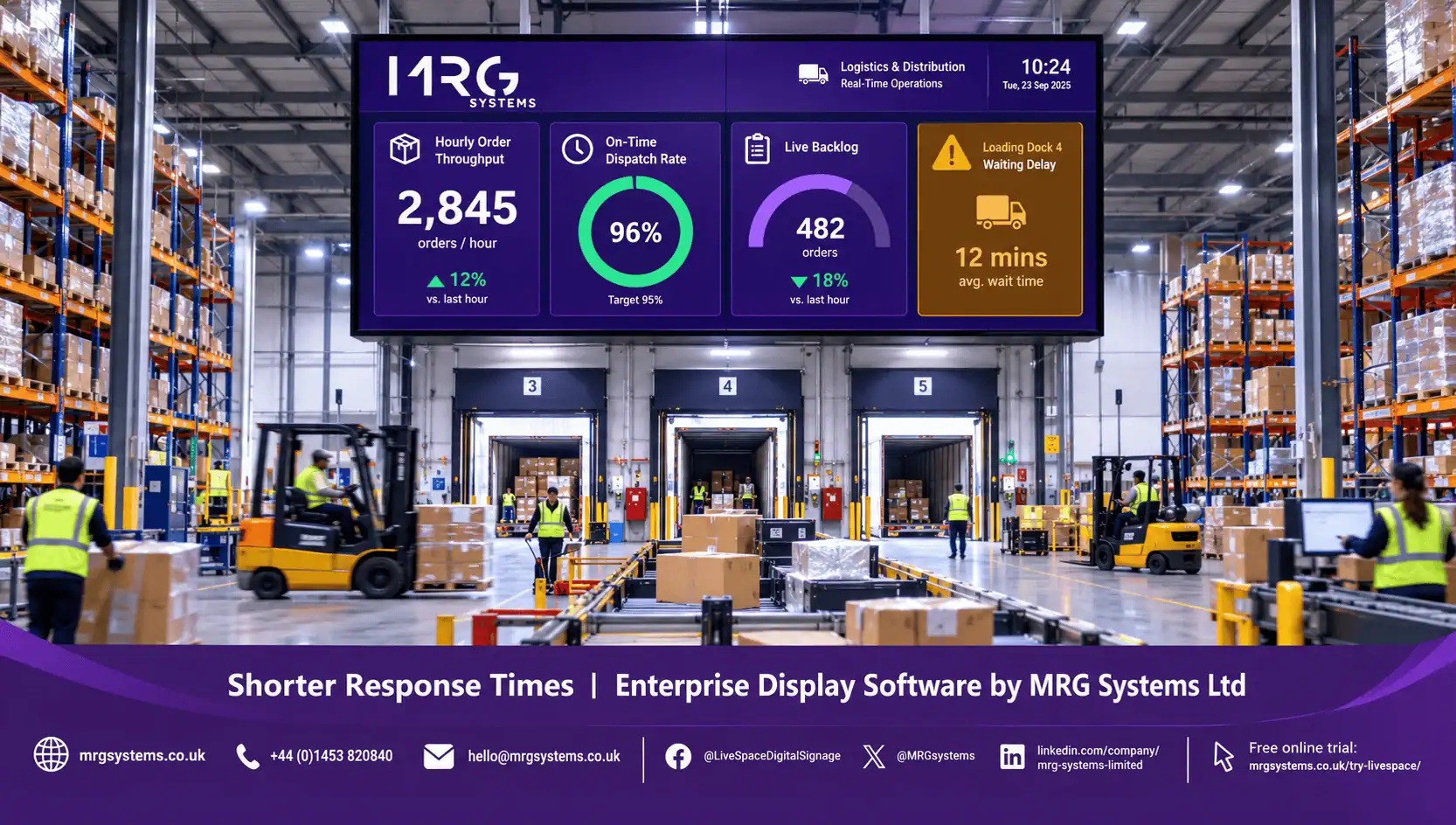 Why Businesses Use Analytics Display Software for Real Time Decisions