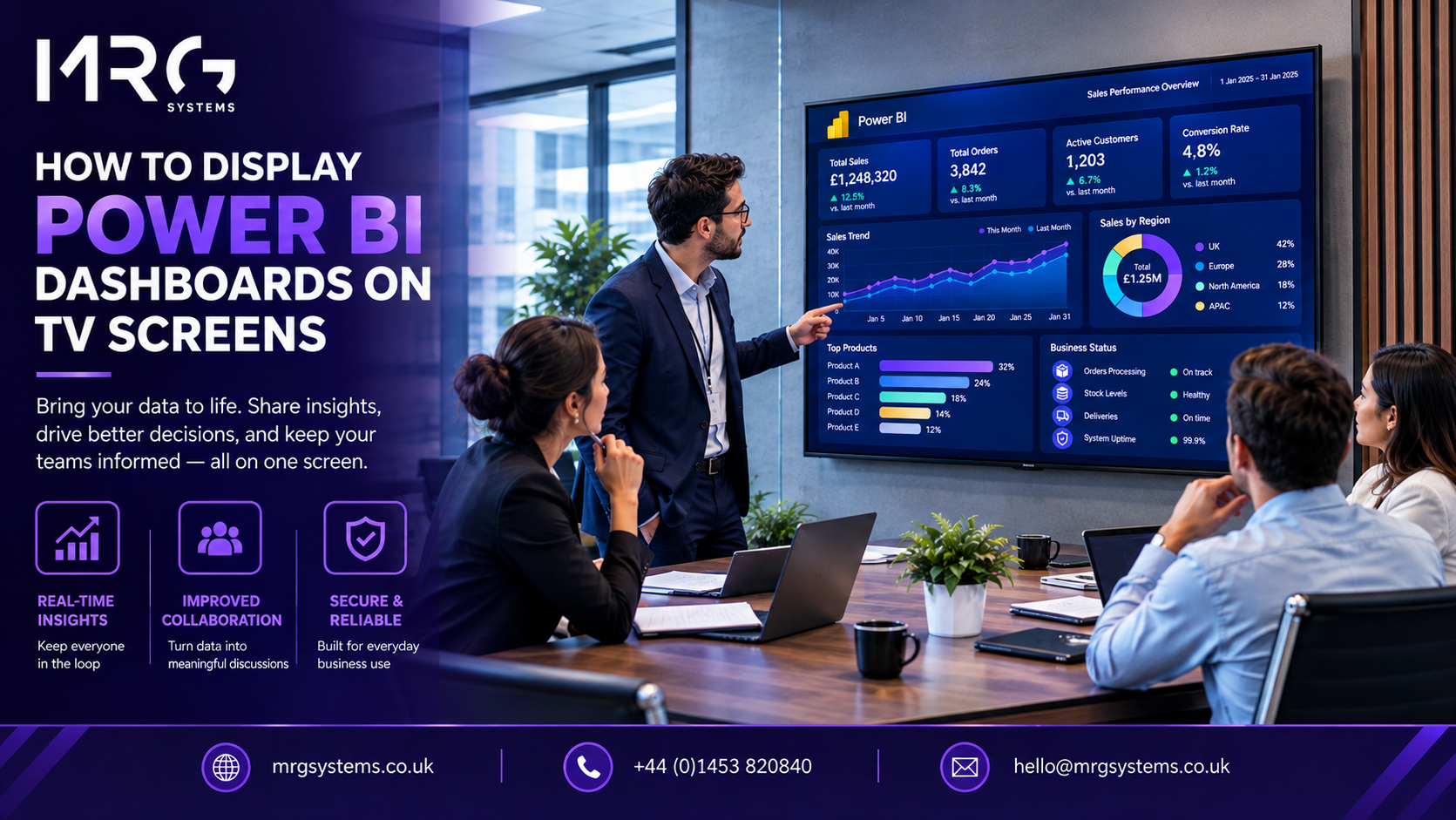 Power BI dashboard on TV screens